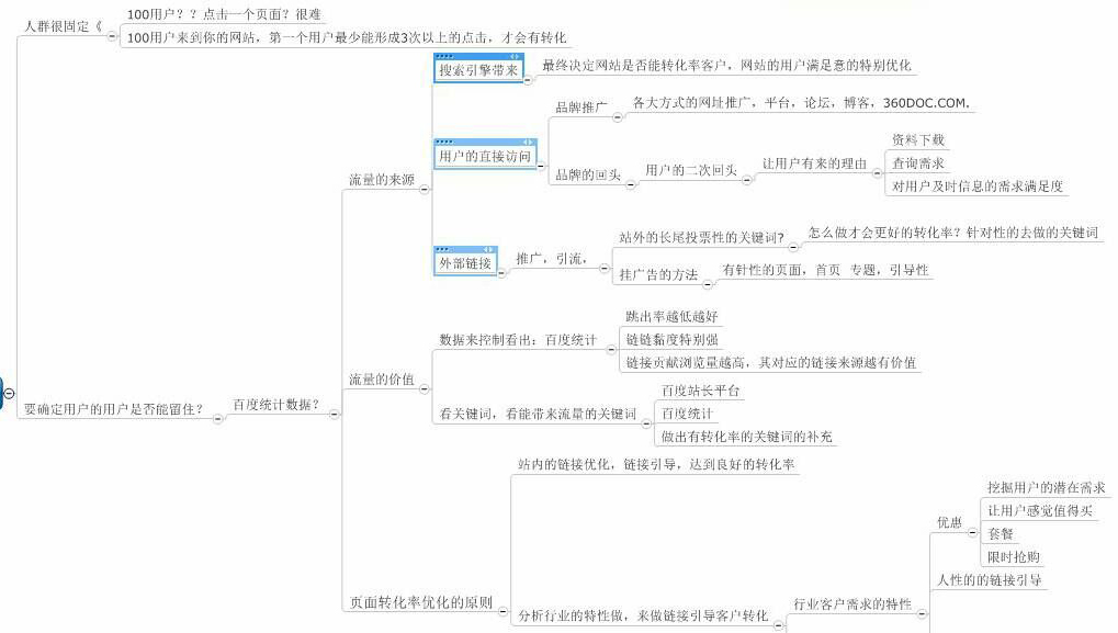 網(wǎng)站轉化率