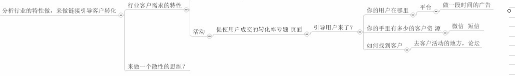 網(wǎng)站轉化率