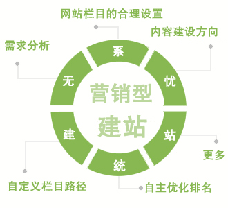 杭州營銷型網站建設