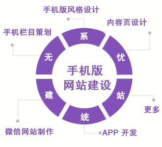 杭州手機網站制作