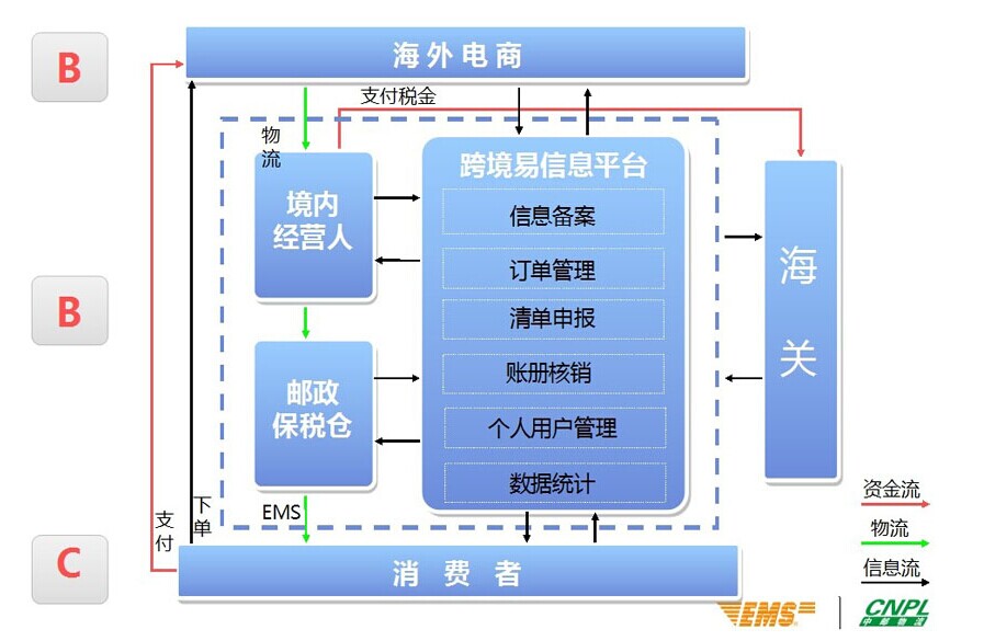 跨境購商城網站建設