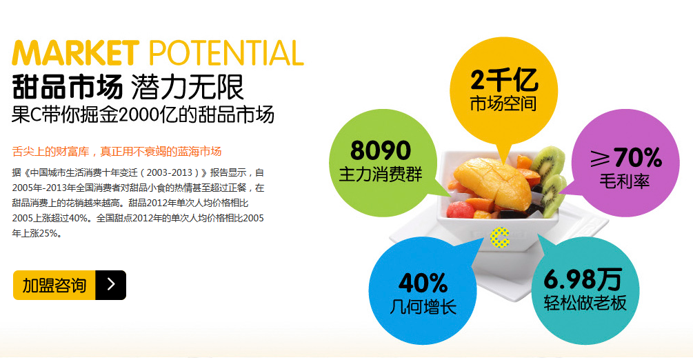 品牌網站建設 前景