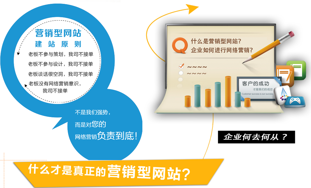 營銷型網站建設