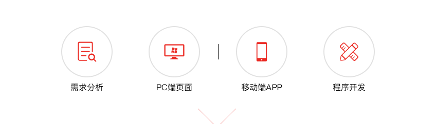 富陽app開發 富陽app開發